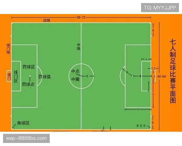 七人制足球规则详解：比赛人数与场地判罚标准解析