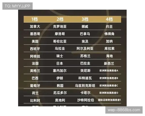 2026世界杯48支球队12个小组赛制规则怎么分配