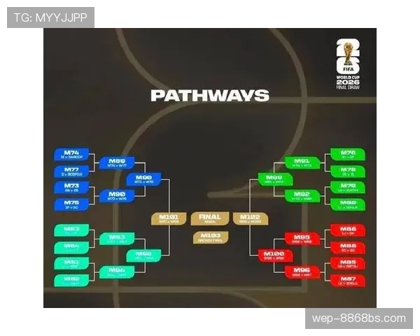 2026世界杯48队12小组赛制规则怎么分组