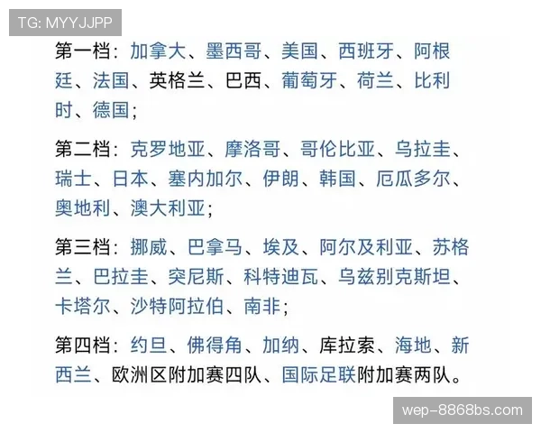 2026世界杯小组赛48支球队如何分成12个小组的规则详解