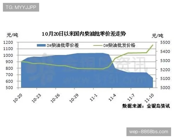 马丁内斯防线覆盖范围与坎塞洛的推进频率呈反向分化，体系依赖差异明显